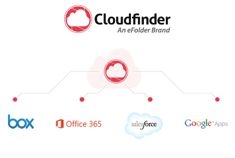 CloudFinder Backup Service London & UK